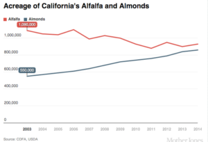 almondfacts